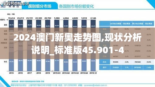 2024澳门新奥走势图,现状分析说明_标准版45.901-4