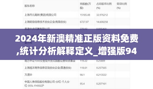 2024年新澳精准正版资料免费,统计分析解释定义_增强版94.733-7