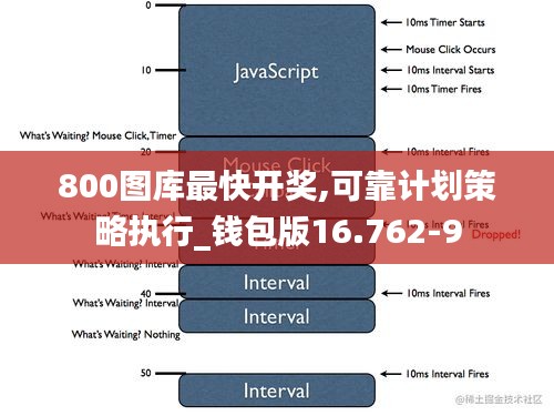 800图库最快开奖,可靠计划策略执行_钱包版16.762-9