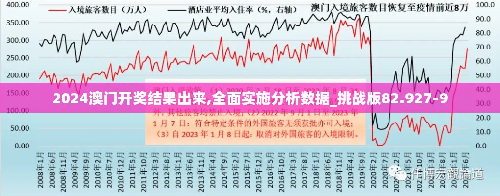 2024澳门开奖结果出来,全面实施分析数据_挑战版82.927-9