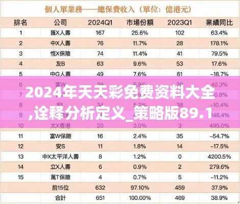 2024年天天彩免费资料大全,诠释分析定义_策略版89.156-6