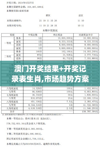 澳门开奖结果+开奖记录表生肖,市场趋势方案实施_The44.296-4