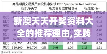 新澳天天开奖资料大全的推荐理由,实践数据解释定义_升级版14.322-1