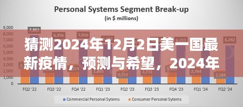 2024年12月2日美国疫情走向预测与展望，猜测、希望与未来趋势分析