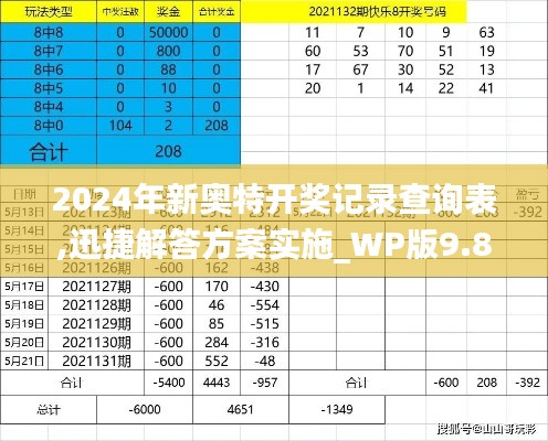 2024年新奥特开奖记录查询表,迅捷解答方案实施_WP版9.843-5