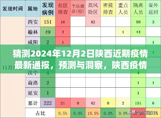 陕西疫情最新动态，预测与洞察，未来展望（至2024年视角）