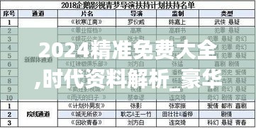 2024精准免费大全,时代资料解析_豪华款21.552-8