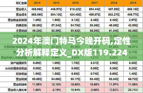 2024年澳门特马今晚开码,定性分析解释定义_DX版119.224-5