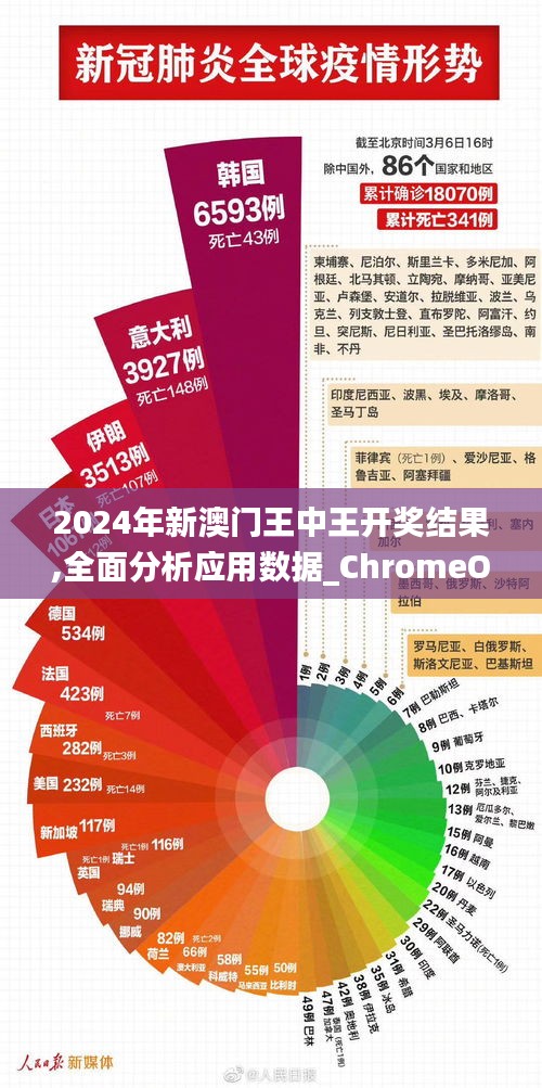 2024年新澳门王中王开奖结果,全面分析应用数据_ChromeOS95.532-1