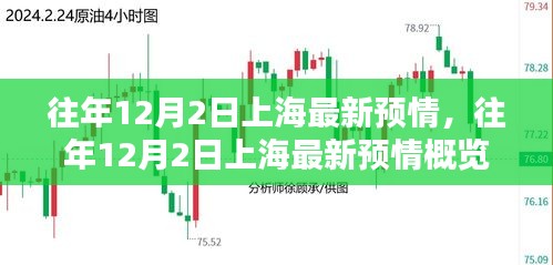 往年12月2日上海最新预情深度解析