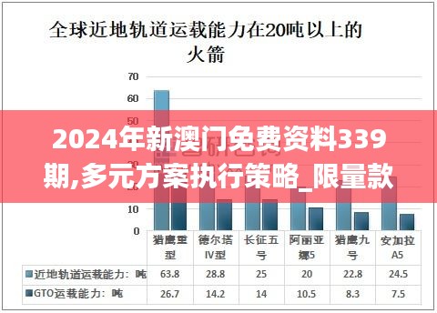 2024年新澳门免费资料339期,多元方案执行策略_限量款57.848-9