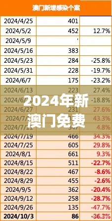 2024年新澳门免费资料339期,实践计划推进_创新版91.910-6