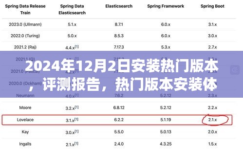 XXXX产品2024年最新版安装体验与评测报告详解