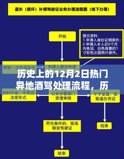 实用指南，历史上的12月2日异地酒驾处理流程详解与进阶指南