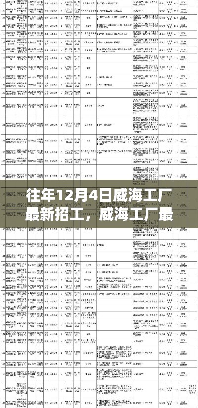 往年12月4日威海工厂招工深度解析，最新招工信息及亮点细节剖析