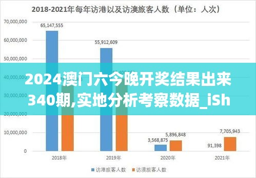 2024澳门六今晚开奖结果出来340期,实地分析考察数据_iShop34.431-8