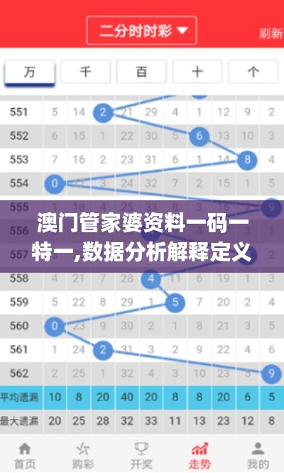 澳门管家婆资料一码一特一,数据分析解释定义_VE版6.566-7