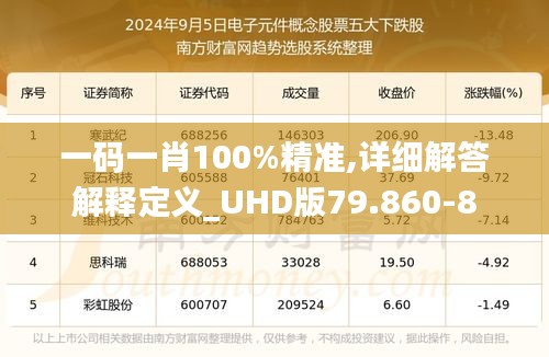 一码一肖100%精准,详细解答解释定义_UHD版79.860-8