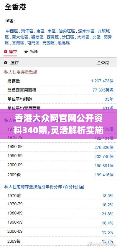 香港大众网官网公开资料340期,灵活解析实施_C版148.598-4