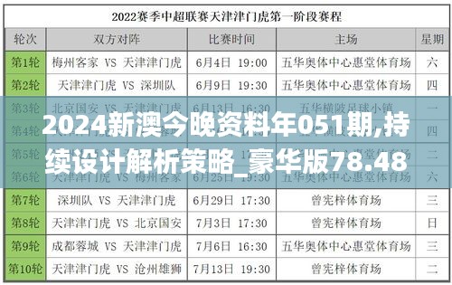 2024新澳今晚资料年051期,持续设计解析策略_豪华版78.484-2