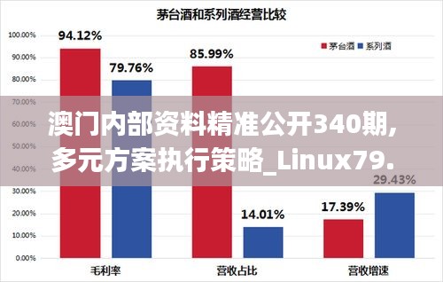 澳门内部资料精准公开340期,多元方案执行策略_Linux79.543-4