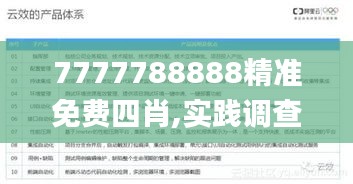 7777788888精准免费四肖,实践调查解析说明_顶级款11.120-2