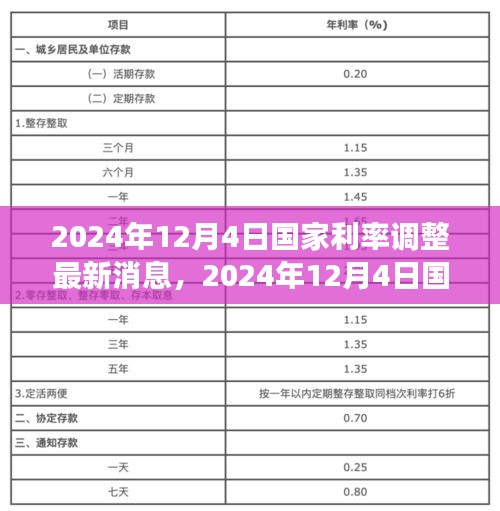 2024年12月4日国家利率调整最新消息及应对指南