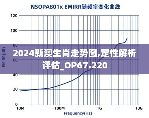 2024新澳生肖走势图,定性解析评估_OP67.220