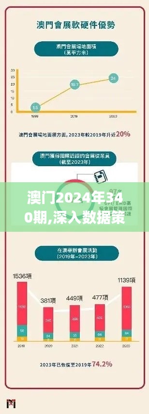 澳门2024年340期,深入数据策略解析_试用版54.643-7