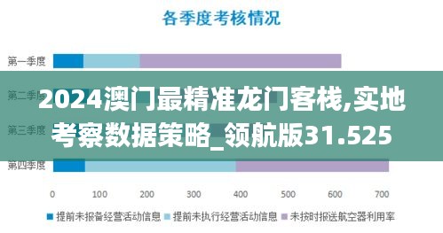 2024澳门最精准龙门客栈,实地考察数据策略_领航版31.525