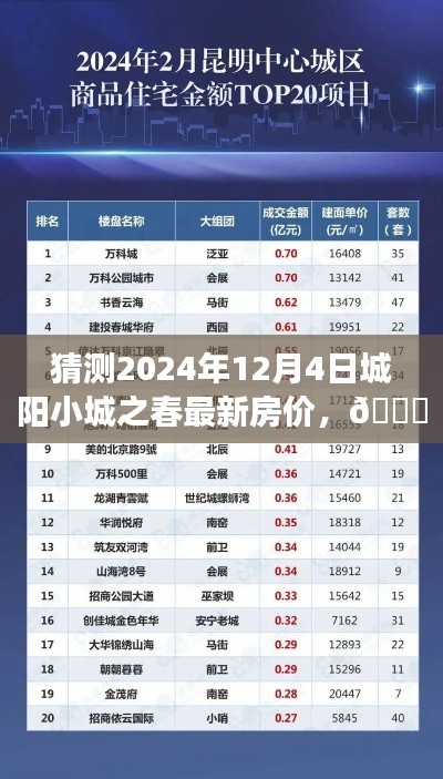 2024年城阳小城之春房价预测，科技新品推动下的未来房价走向