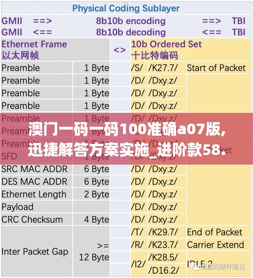 澳门一码一码100准确a07版,迅捷解答方案实施_进阶款58.495