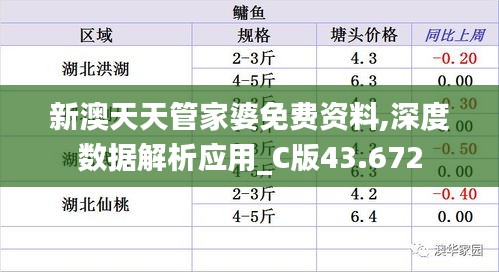 新澳天天管家婆免费资料,深度数据解析应用_C版43.672