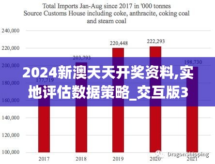 2024新澳天天开奖资料,实地评估数据策略_交互版30.336