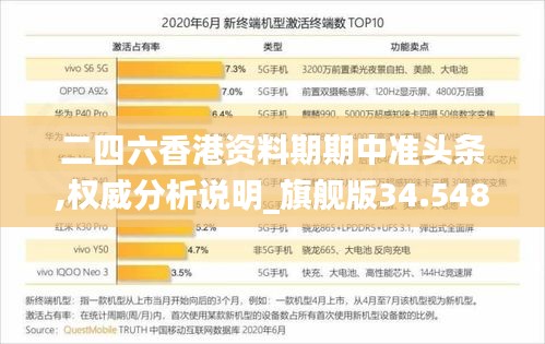 二四六香港资料期期中准头条,权威分析说明_旗舰版34.548