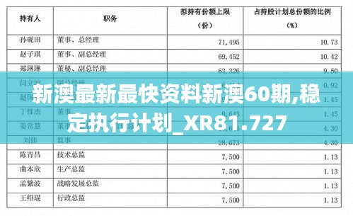 新澳最新最快资料新澳60期,稳定执行计划_XR81.727