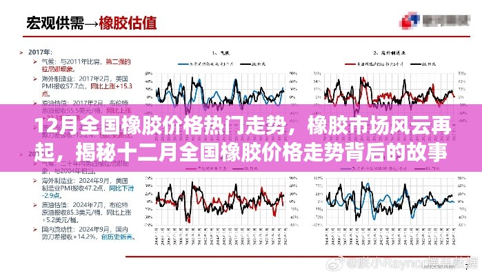 揭秘十二月全国橡胶价格走势背后的风云再起故事