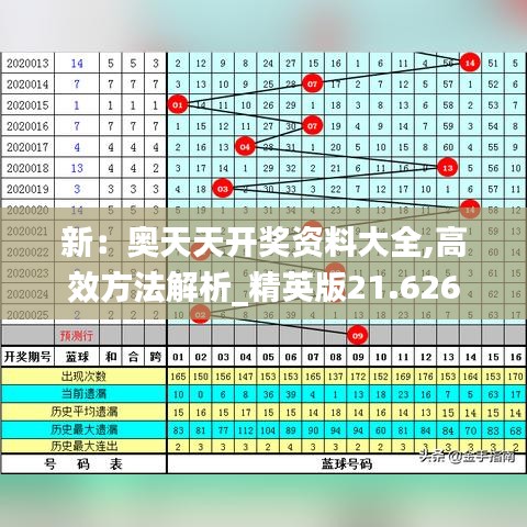 新：奥天天开奖资料大全,高效方法解析_精英版21.626