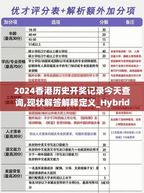 2024香港历史开奖记录今天查询,现状解答解释定义_Hybrid16.540