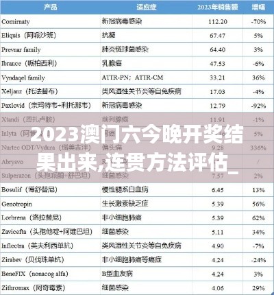 2023澳门六今晚开奖结果出来,连贯方法评估_安卓款99.585