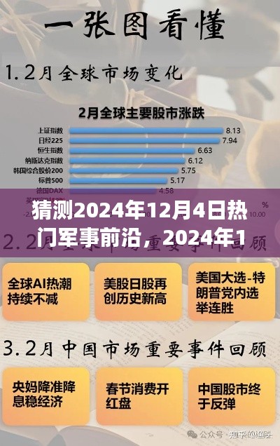 未来战场猜想，2024年军事前沿变革重塑全球安全格局