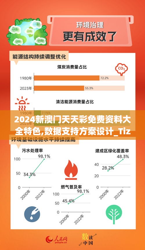 2024新澳门天天彩免费资料大全特色,数据支持方案设计_Tizen123.540