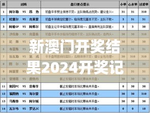 新澳门开奖结果2024开奖记录查询,快速解答设计解析_创意版15.810