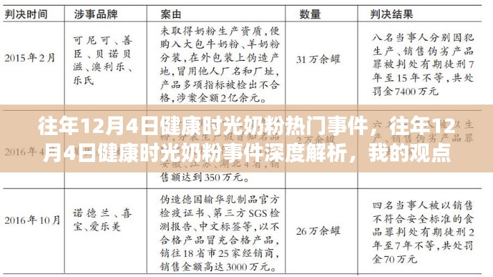 深度解析，历年12月4日健康时光奶粉事件内幕与我的观点