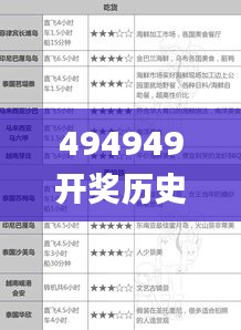 494949开奖历史记录最新开奖记录,实地评估策略_Prime96.130