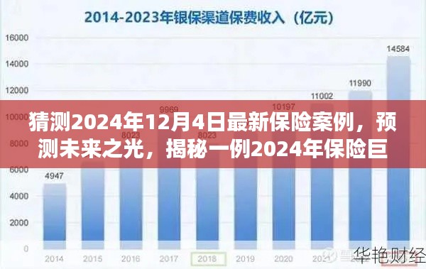 揭秘，2024年保险巨案预测与深远影响探索报告揭秘未来保险案例发展趋势