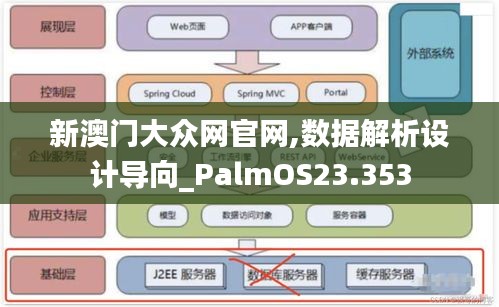 新澳门大众网官网,数据解析设计导向_PalmOS23.353