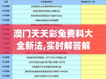 澳门天天彩兔费料大全新法,实时解答解析说明_Lite25.752