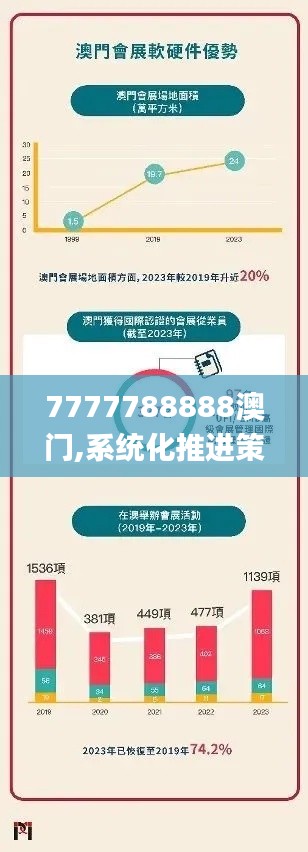 7777788888澳门,系统化推进策略研讨_钻石版64.655