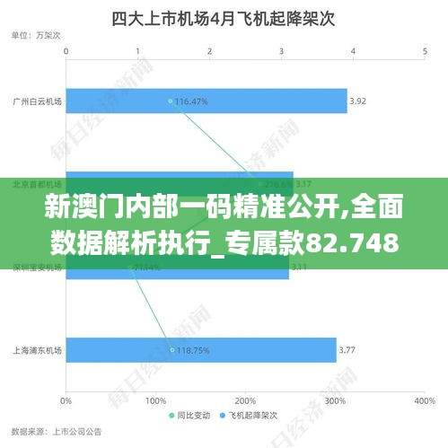 新澳门内部一码精准公开,全面数据解析执行_专属款82.748